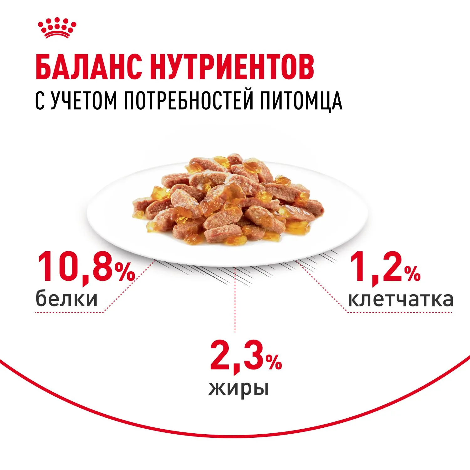 Royal Canin Light Weight Care (соус)