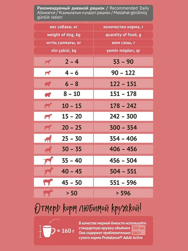 ProBalance Dog Immuno Adult Active