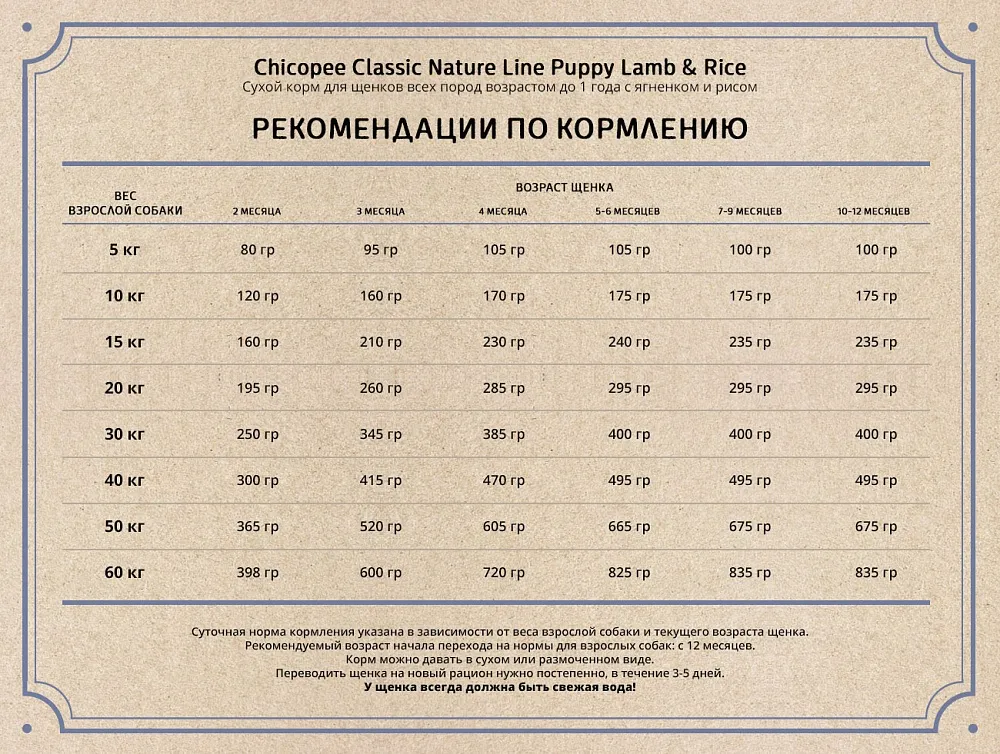 Chicopee CNL Puppy (Ягненок и рис)