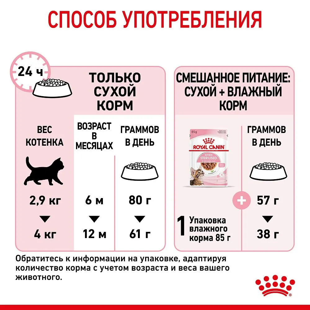 Корм Royal Canin Kitten Sterilised для котят