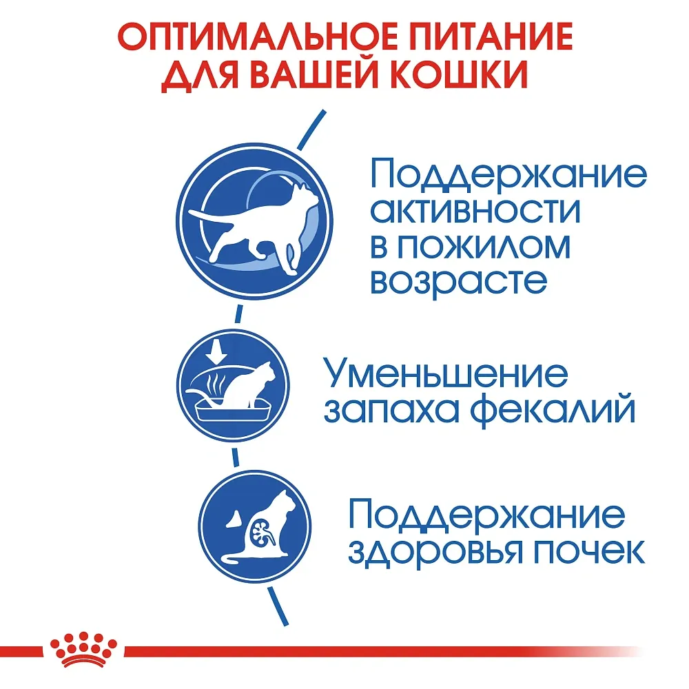 Корм Royal Canin Indoor 7+ для кошек