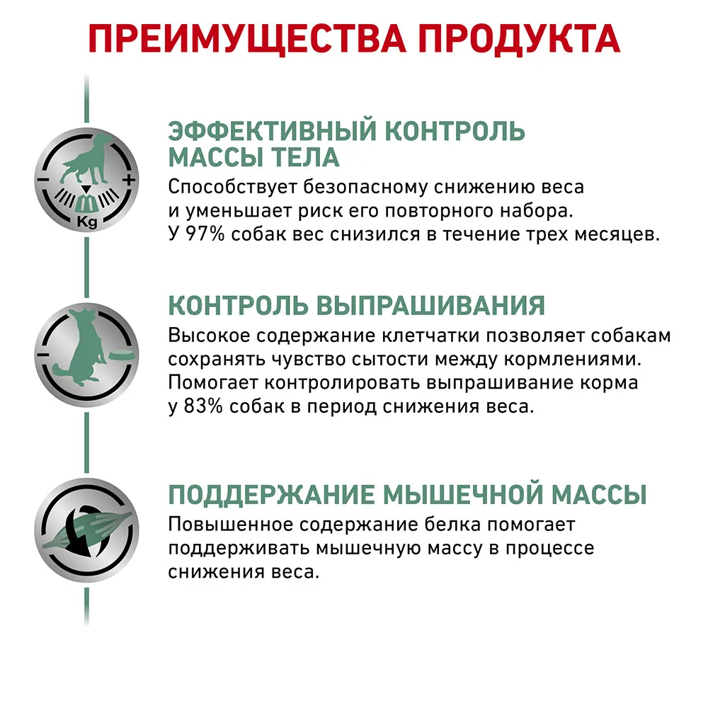 Royal Canin Satiety Weight Management Dog