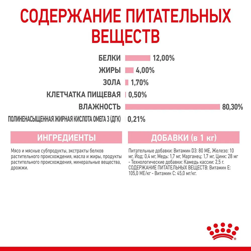 Royal Canin Kitten (желе)
