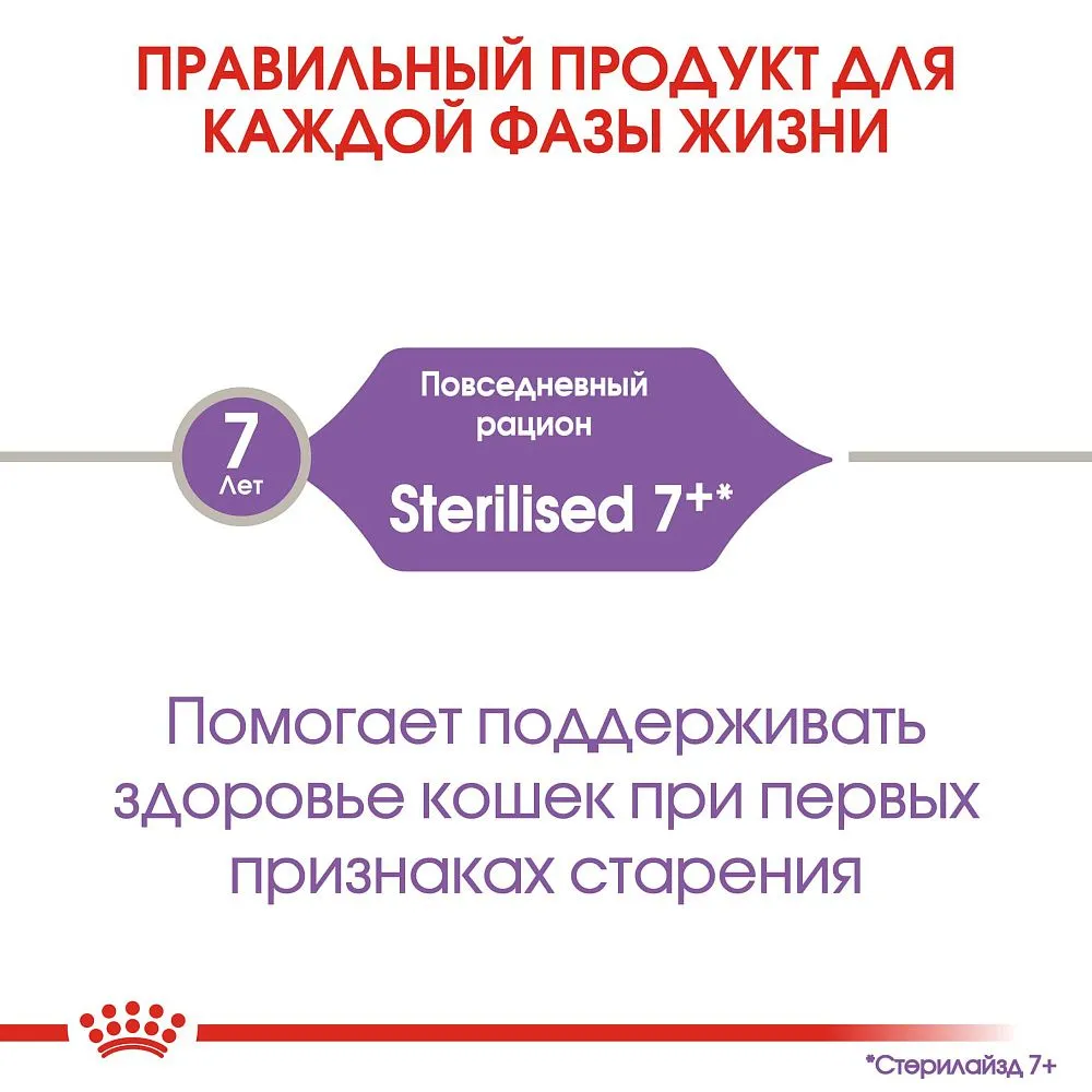 Корм Royal Canin Sterilised 7+ для кошек