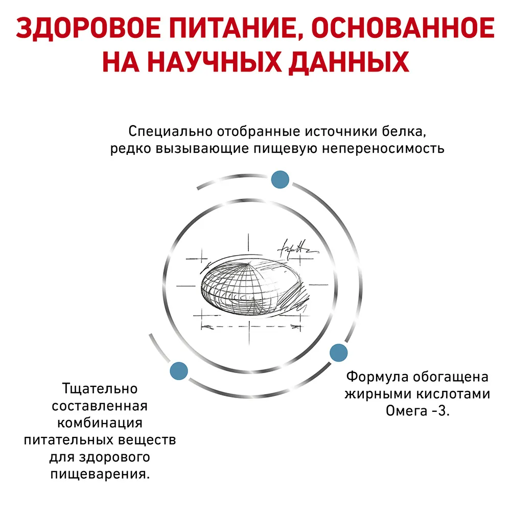 Royal Canin Sensitivity Control Dog