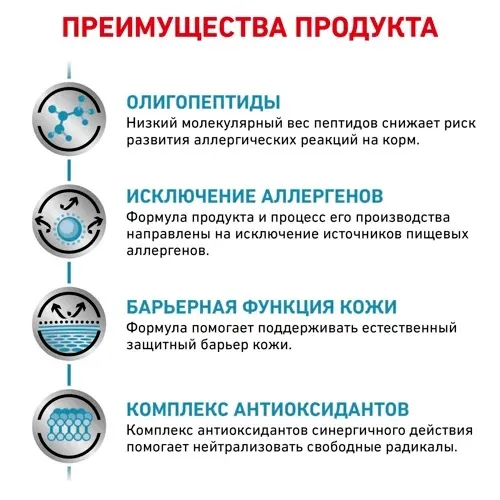 Корм Royal Canin Anallergenic Dog для взрослых собак при пищевой аллергии