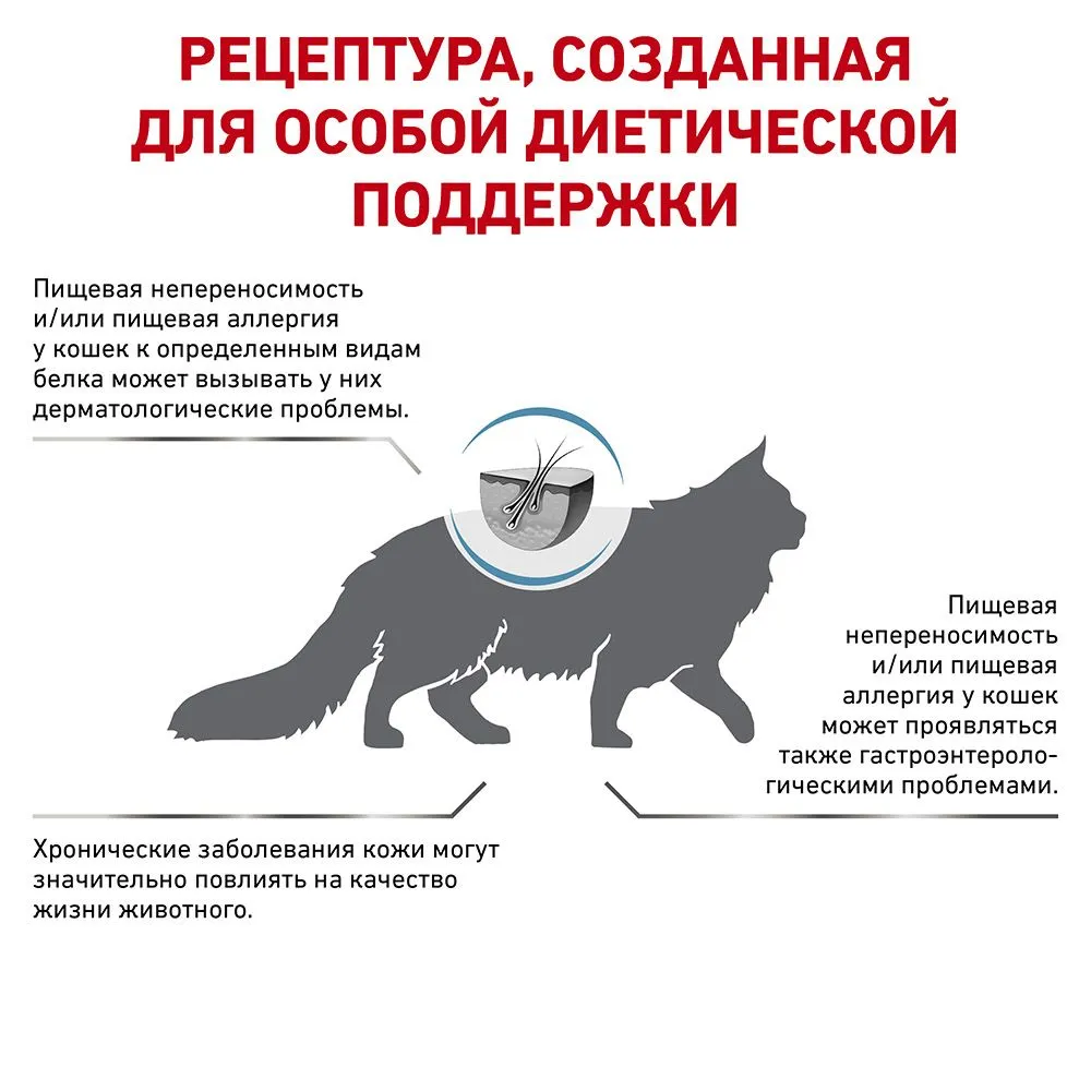Royal Canin Sensitivity Control Feline (Утка)