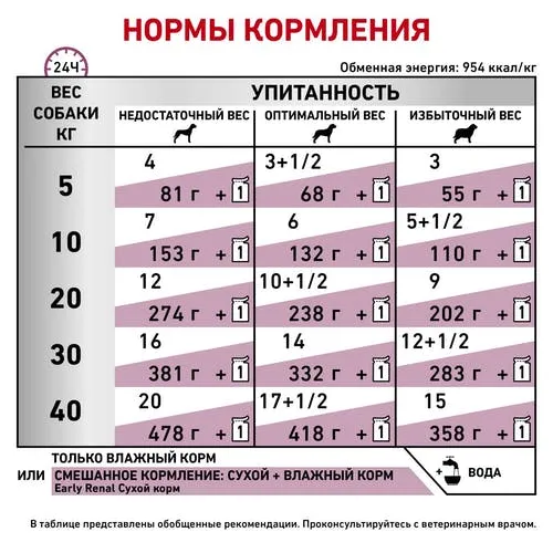 Royal Canin Early Renal Dog (в соусе)