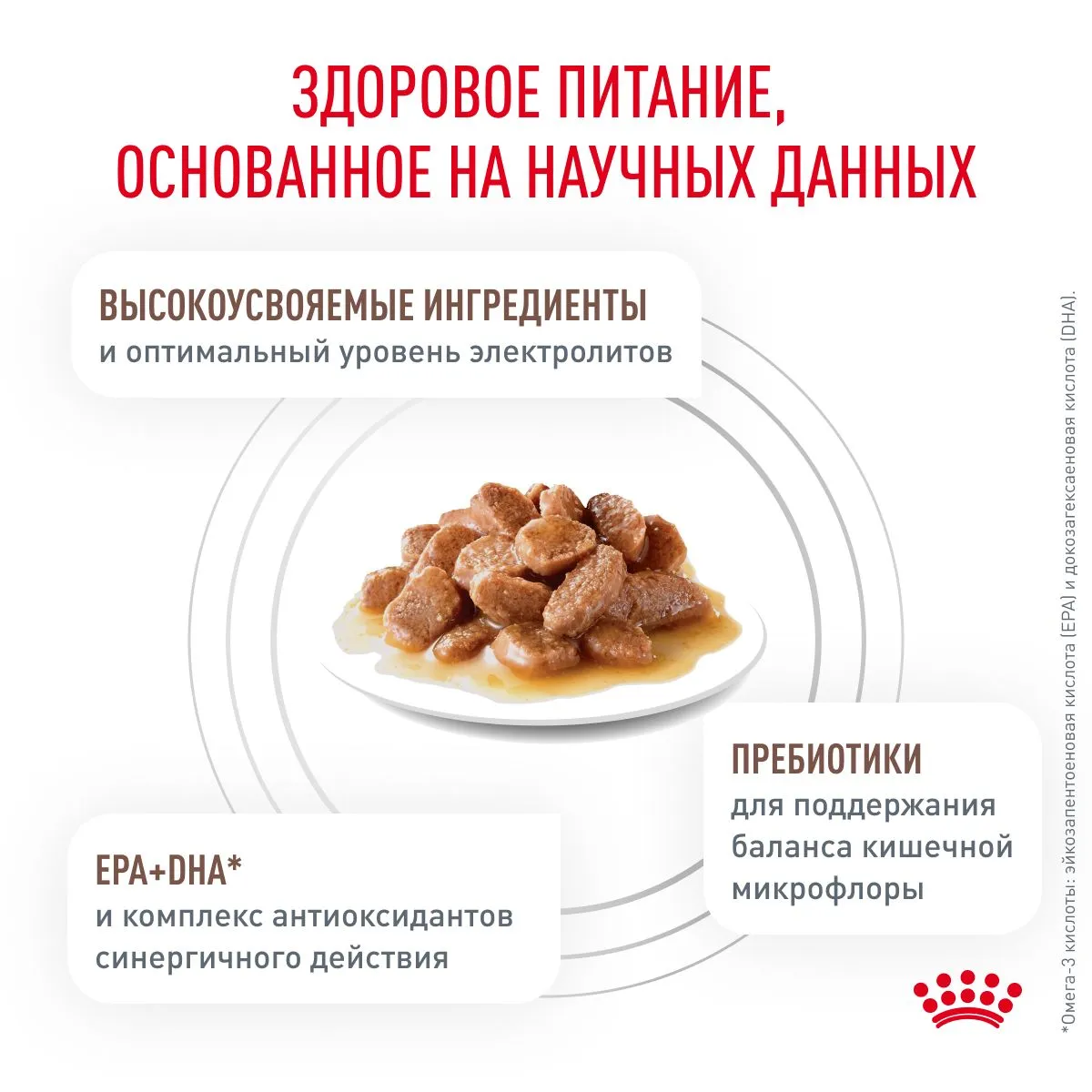 Royal Canin Gastrointestinal (соус)