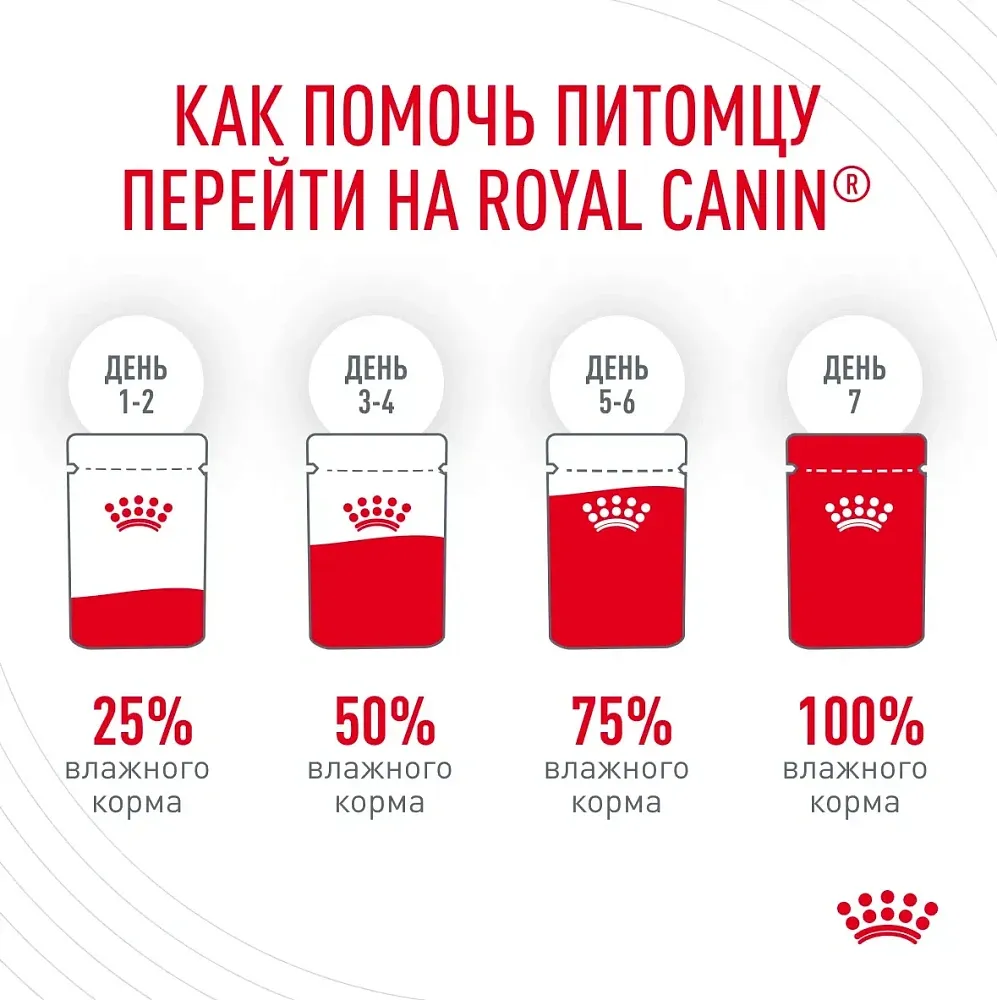Royal Canin Digestive Care (соус)