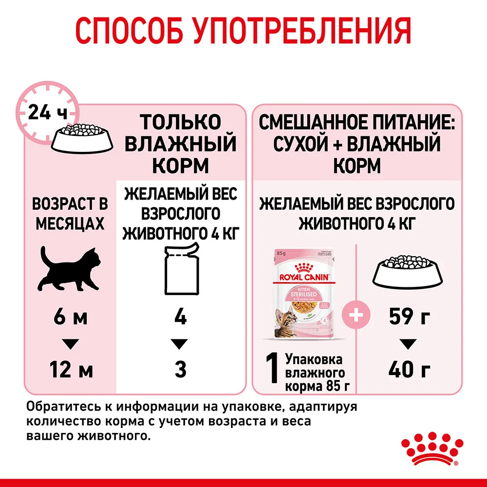 Royal Canin Kitten Sterilised (желе)