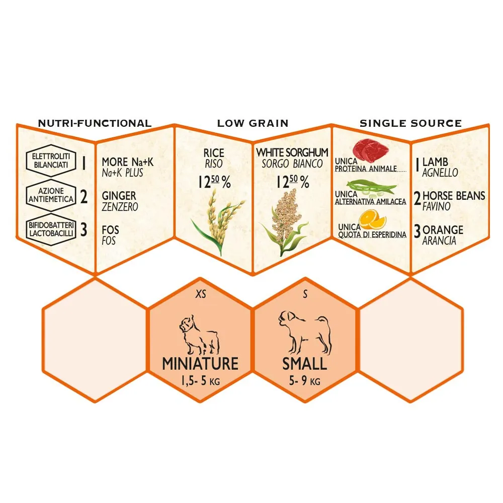 Unica Gemma Adult Mini Digestion