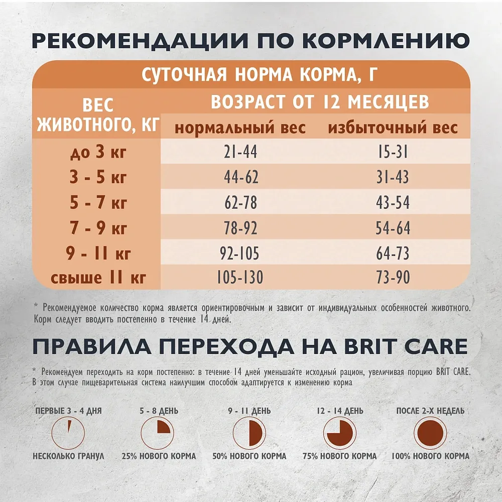 Brit Care Cat Sterilised Weight Control (Морская рыба, индейка)