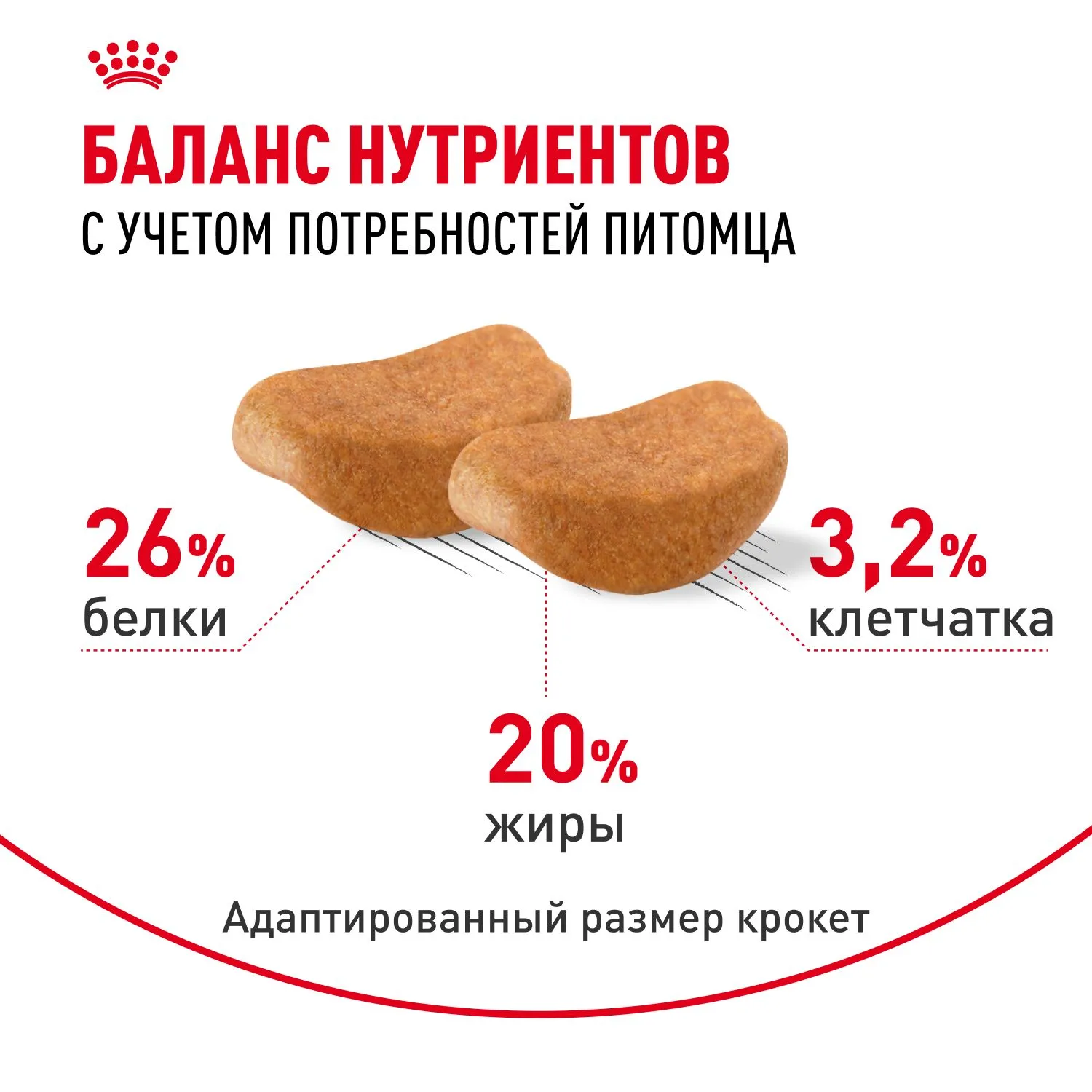Корм Royal Canin Rottweiler Adult для собак