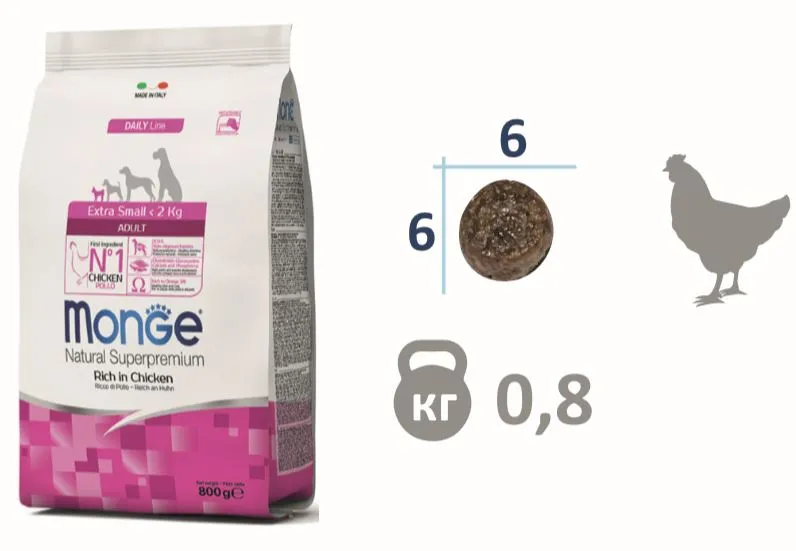 Monge Dog Daily Extra Small Adult (Курица)