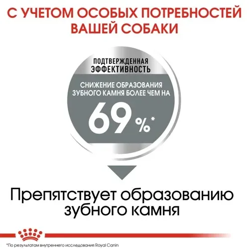 Корм Royal Canin Mini Dental Care для собак