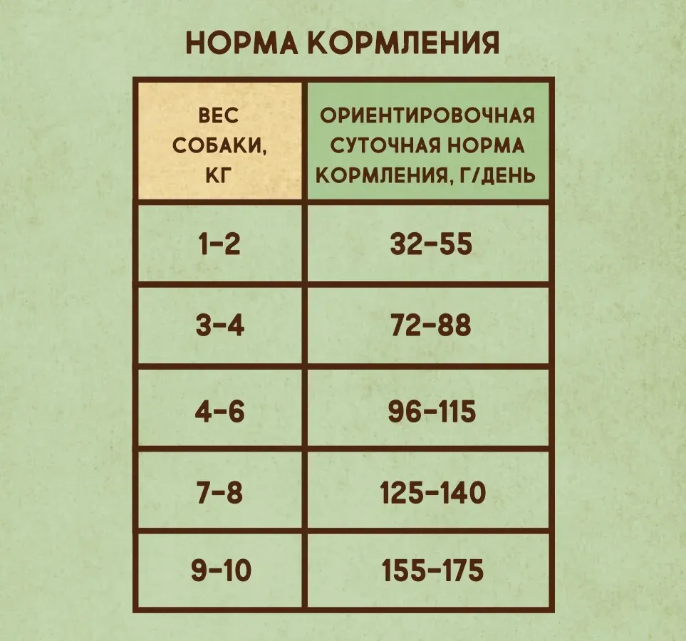 Dezzie Adult Small Breed (Курица, говядина)