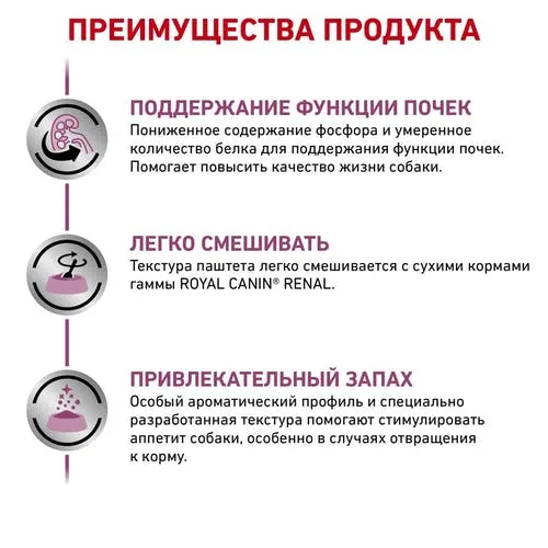 Royal Canin Renal Dog (паштет)