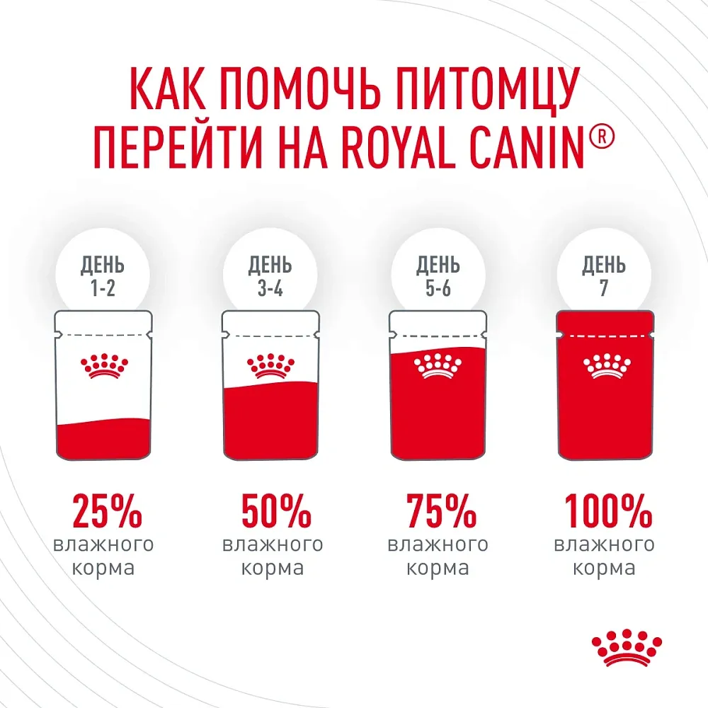 Royal Canin Hair & Skin Care (желе)