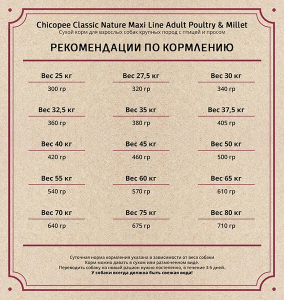 Chicopee CNL Adult Maxi (Птица и просо)