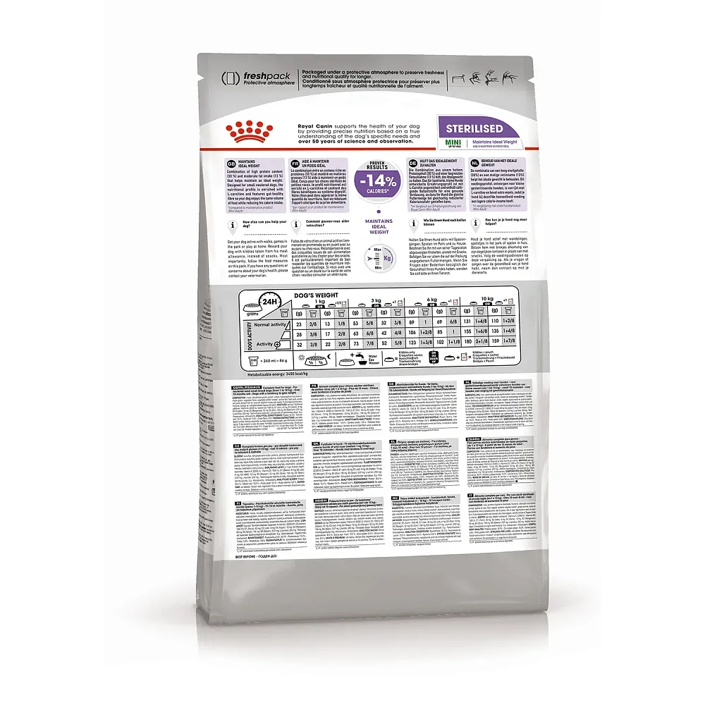 Корм Royal Canin Mini Sterilised для собак