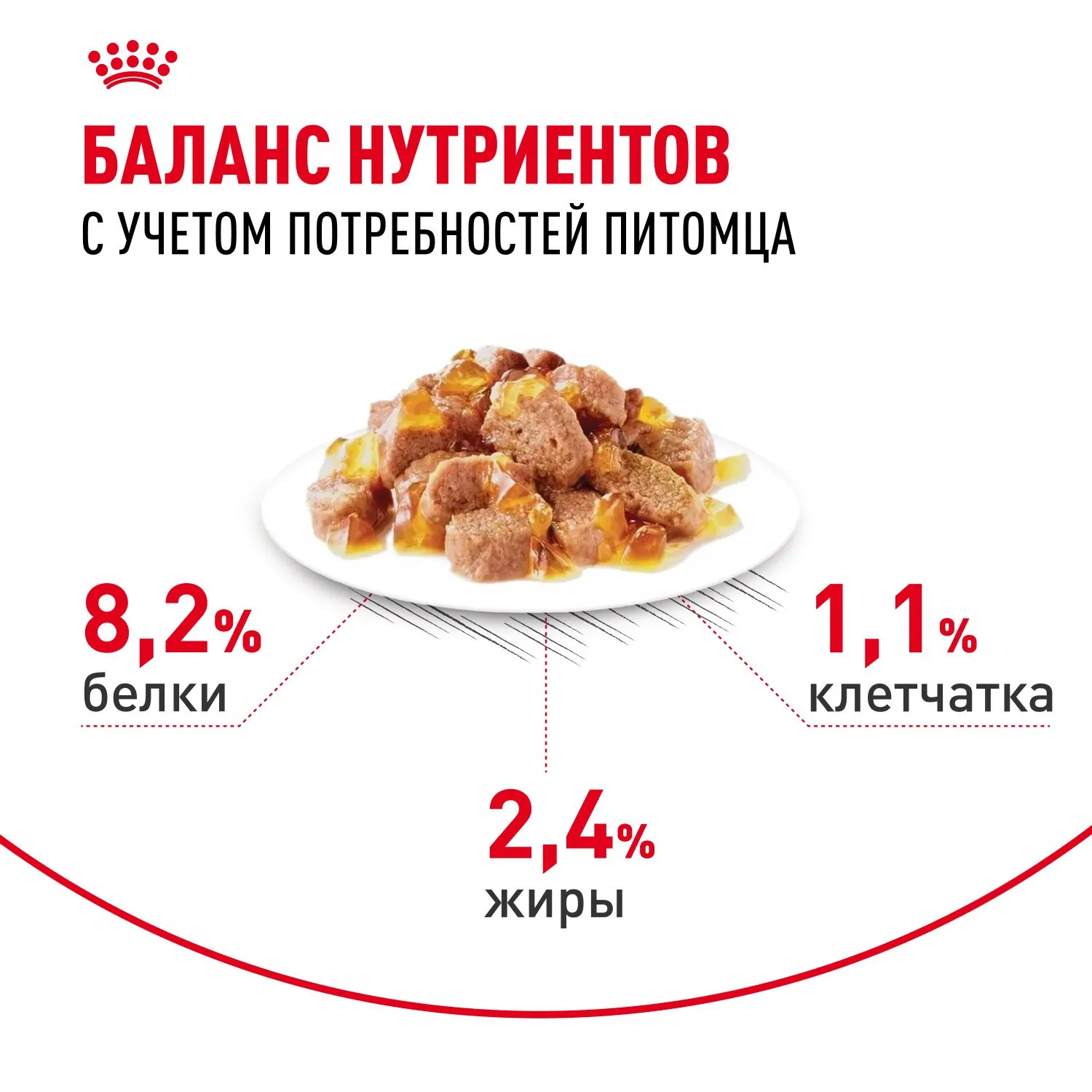 Royal Canin Appetite Control Care (желе)