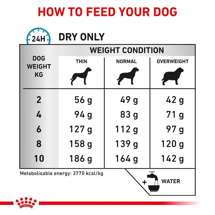 Royal Canin Skintopic Small Dogs