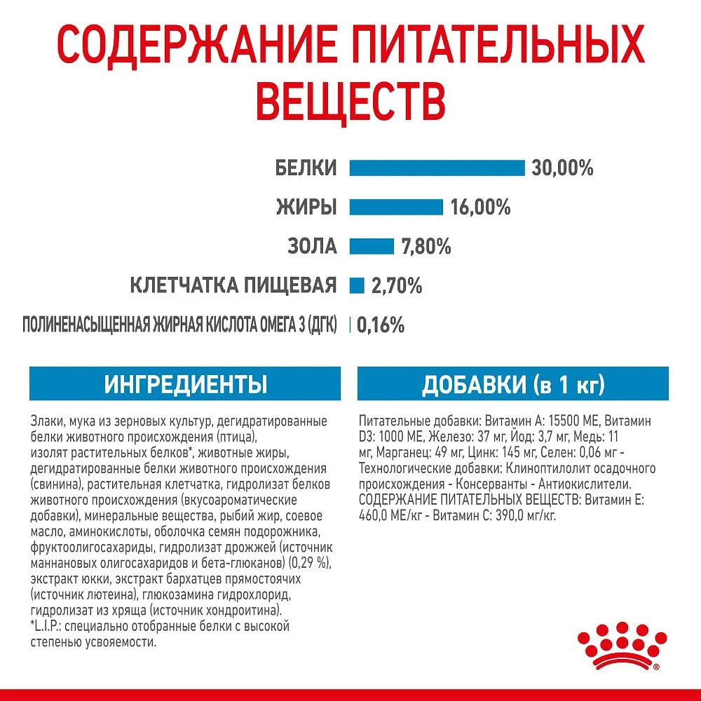 Корм Royal Canin Maxi Puppy для щенков крупных размеров до 15 месяцев