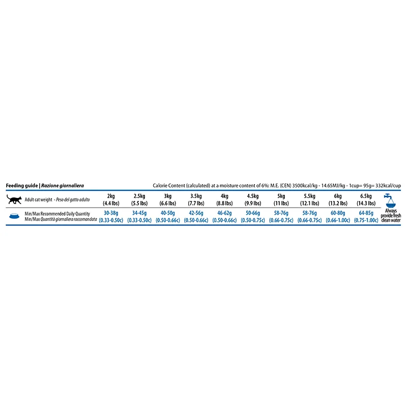 Корм Farmina N&D GF Quinoa Cat Neutered (Утка, брокколи, спаржа) для кошек