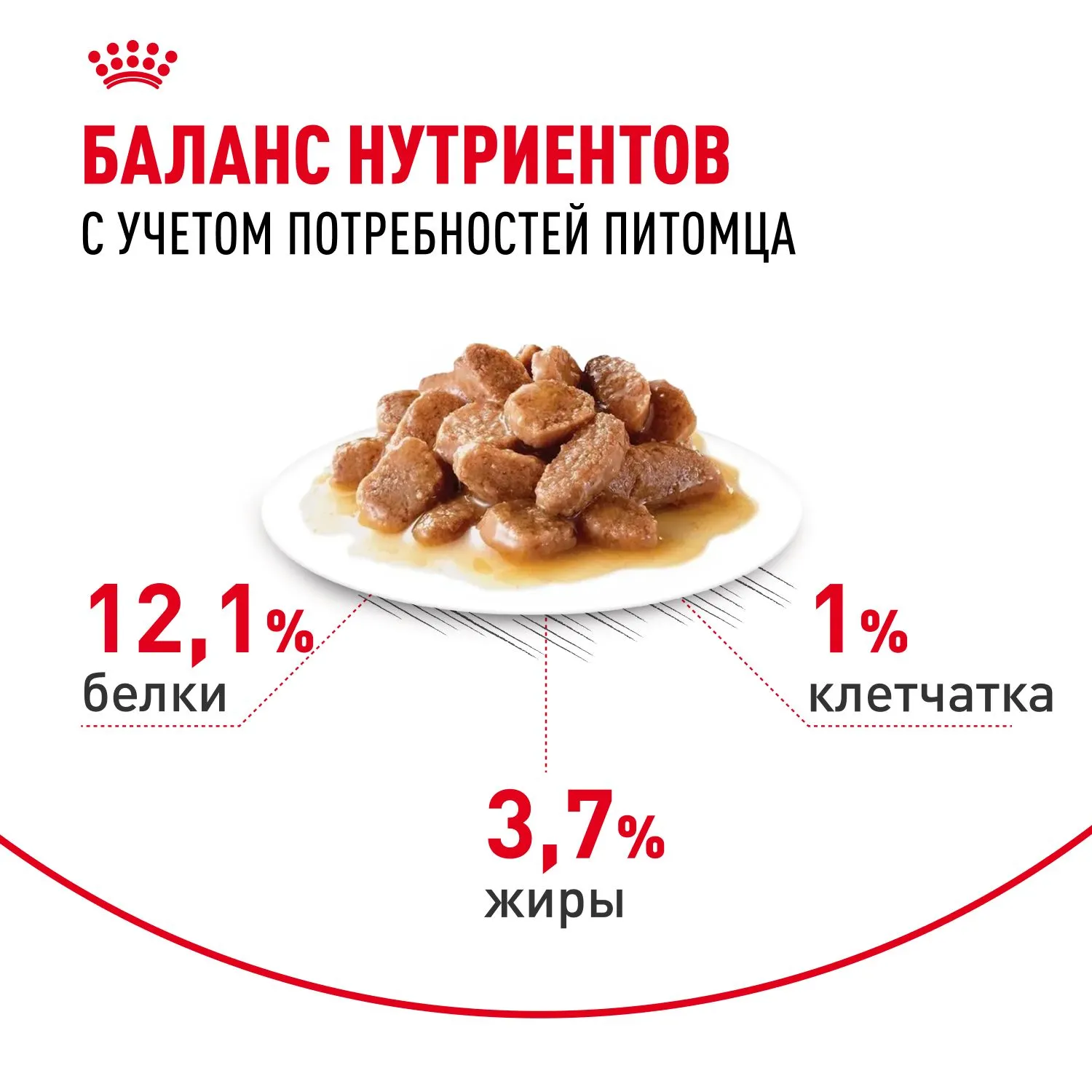 Royal Canin Hair & Skin (соус)