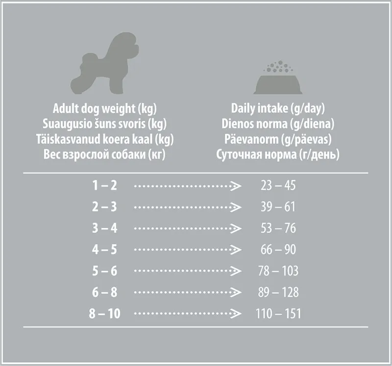 Nature's Protection SC White Dogs Adult Small and Mini Breeds (Ягненок)