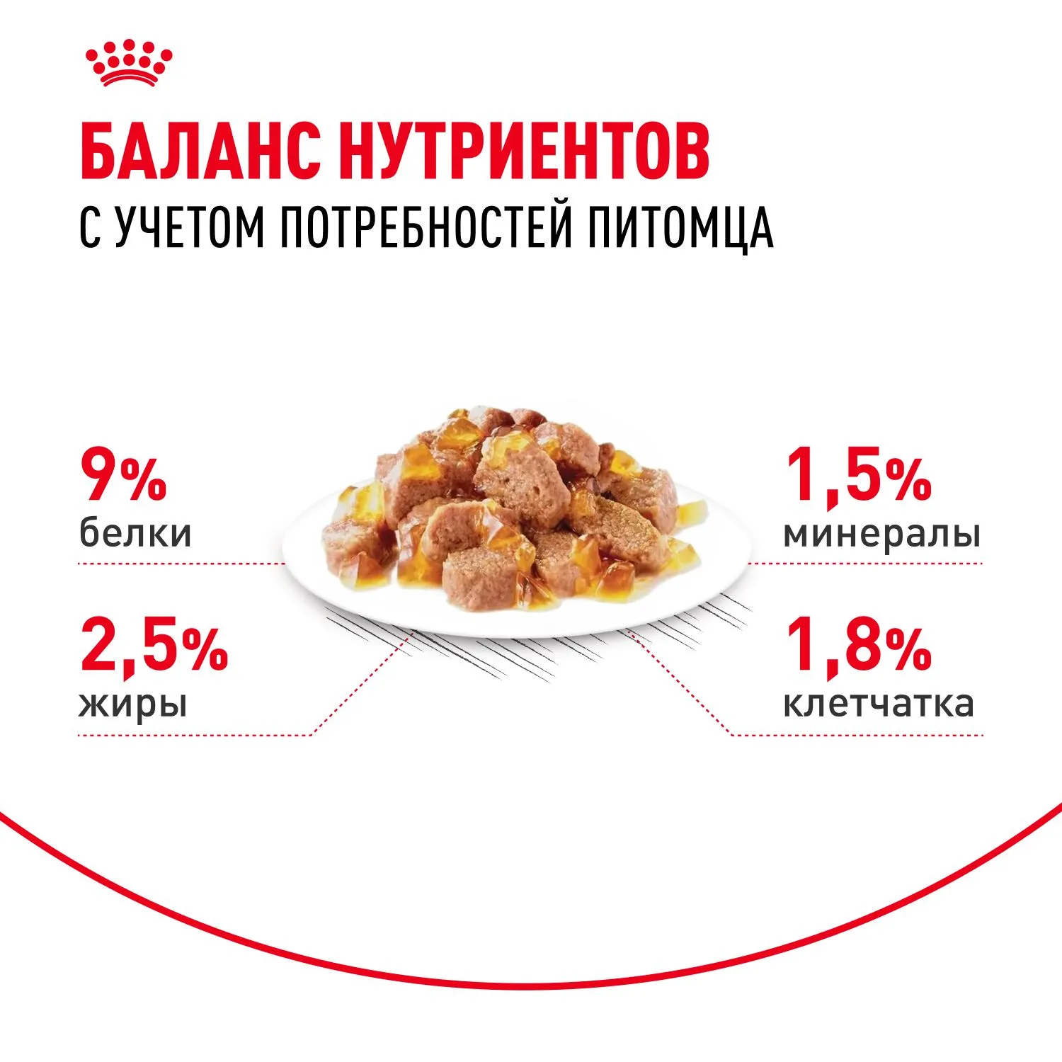 Royal Canin Urinary Care (соус)