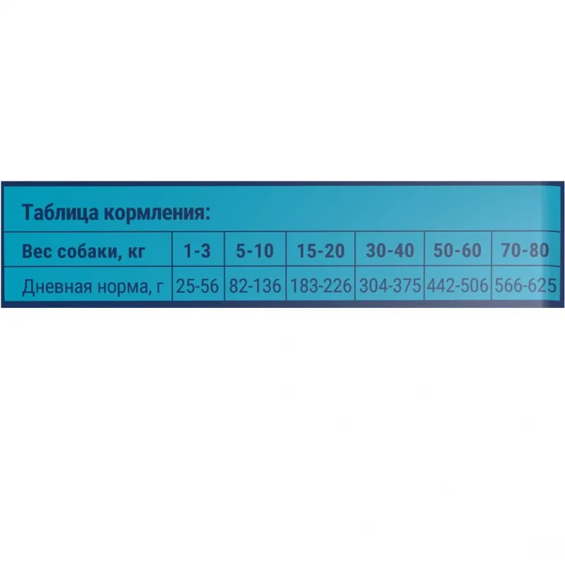 Корм Brit Premium Dog Sensitive Adult All Breeds (Индейка, лосось) для собак