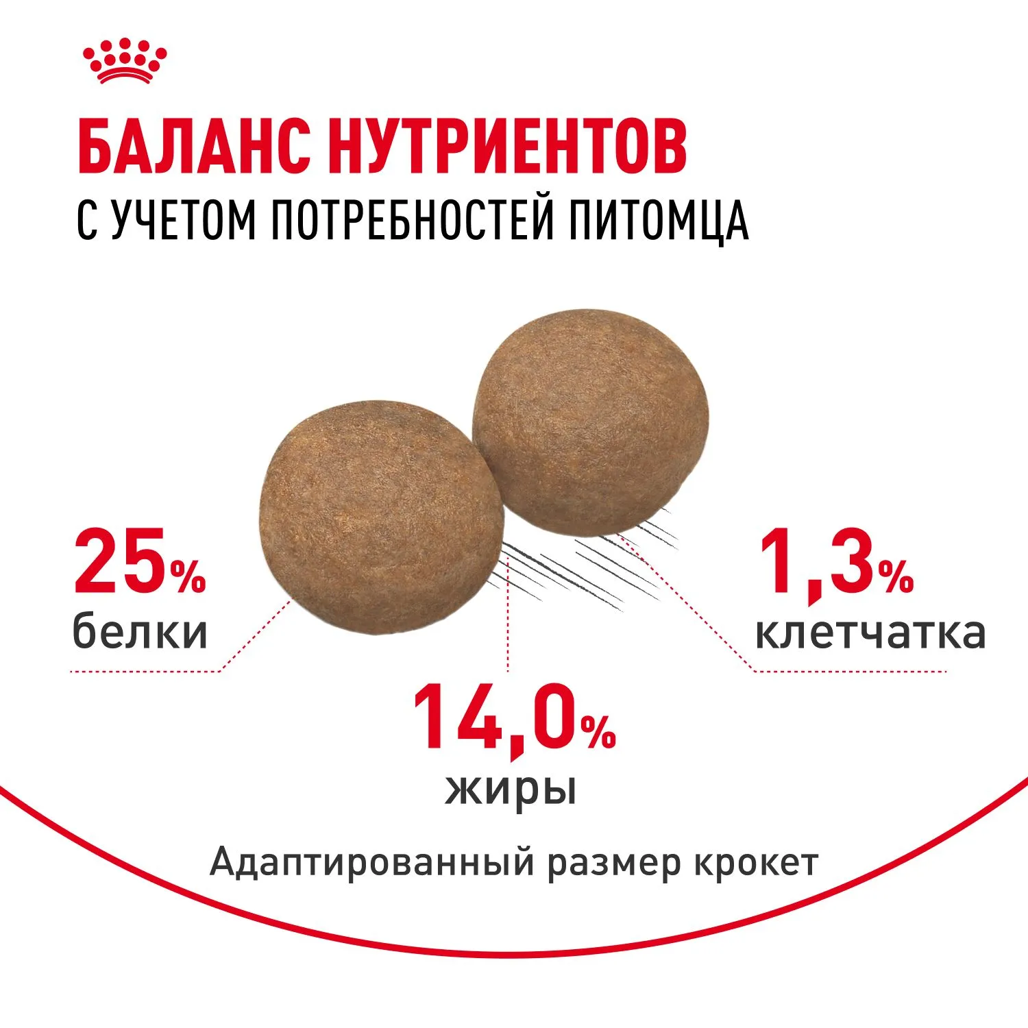 Корм Royal Canin Medium Adult для взрослых собак средних размеров от 12 месяцев