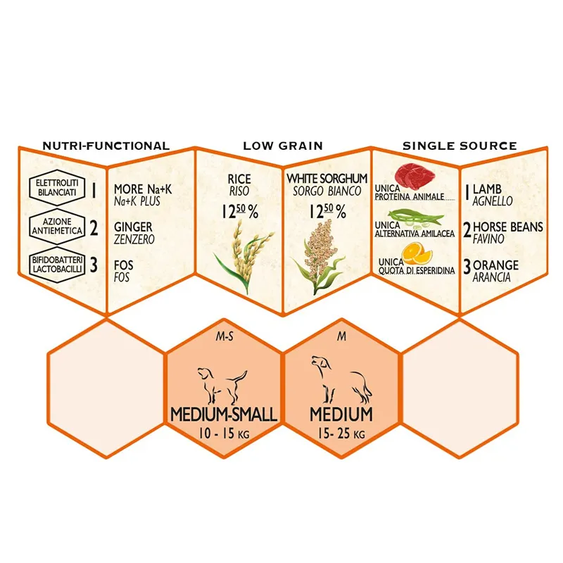 Unica Gemma Adult Medium Digestion
