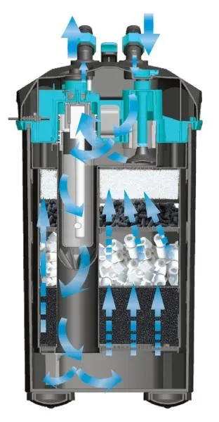 Laguna Фильтр внешний