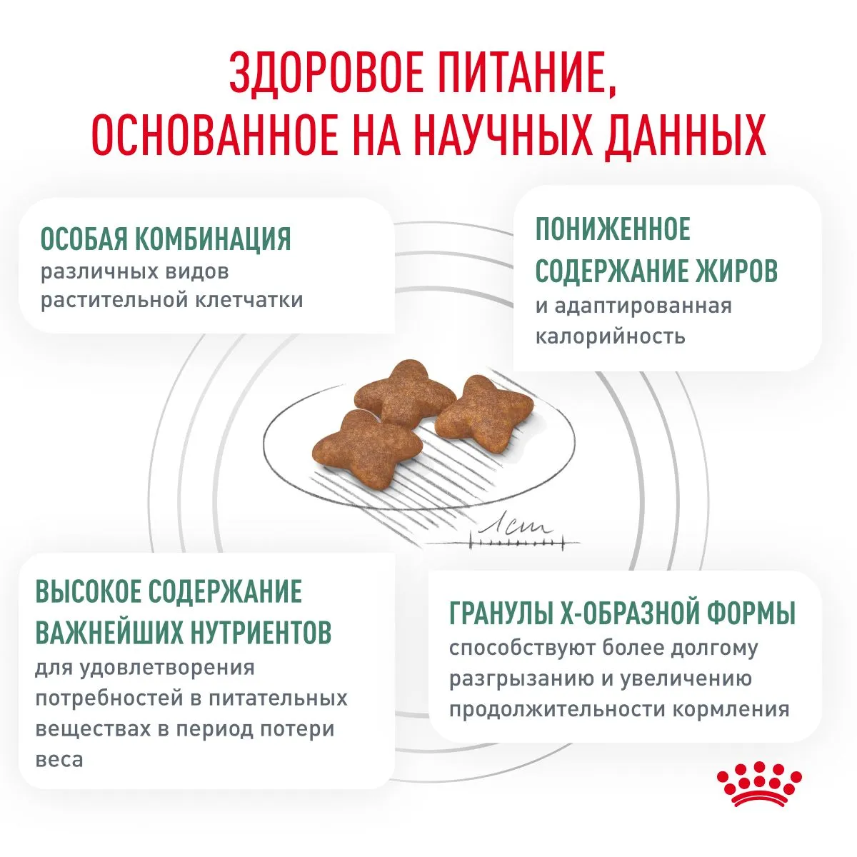 Royal Canin Satiety Weight Management Dog