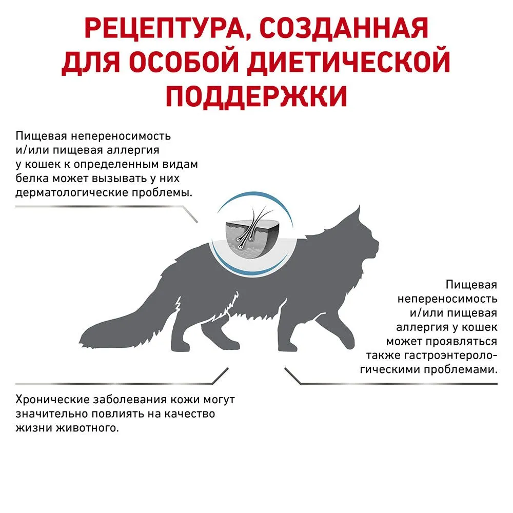 Royal Canin Anallergenic Cat