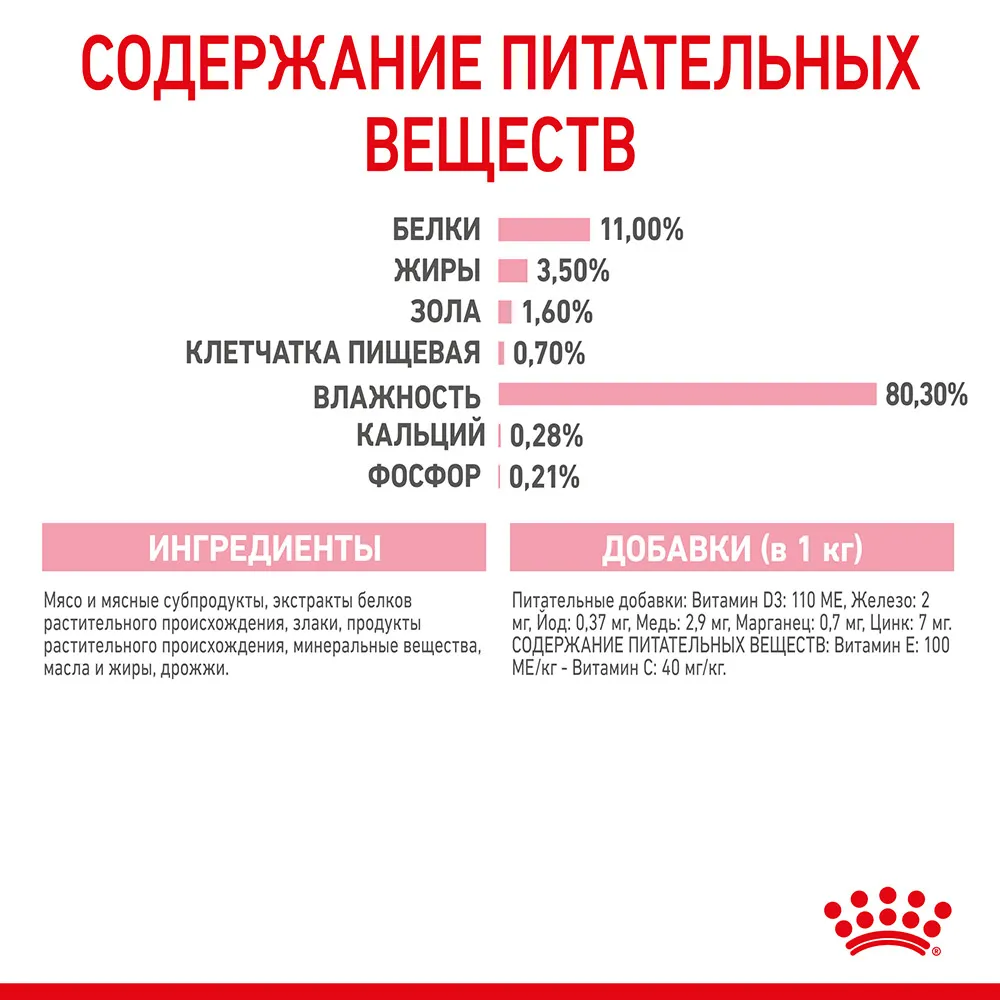 Royal Canin Kitten Sterilised (соус)
