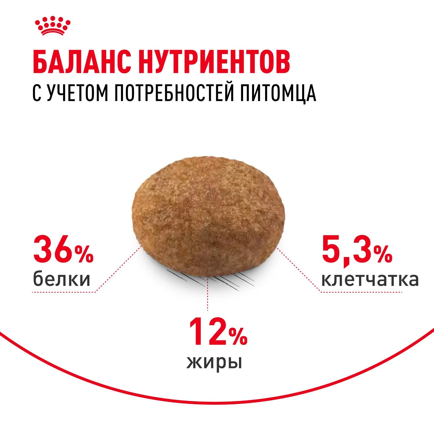 Корм Royal Canin Sterilised 7+ для кошек