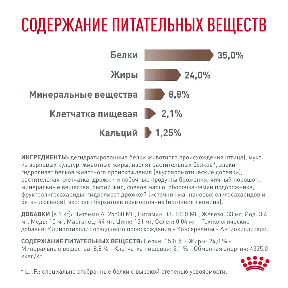 Royal Canin Gastrointestinal Kitten