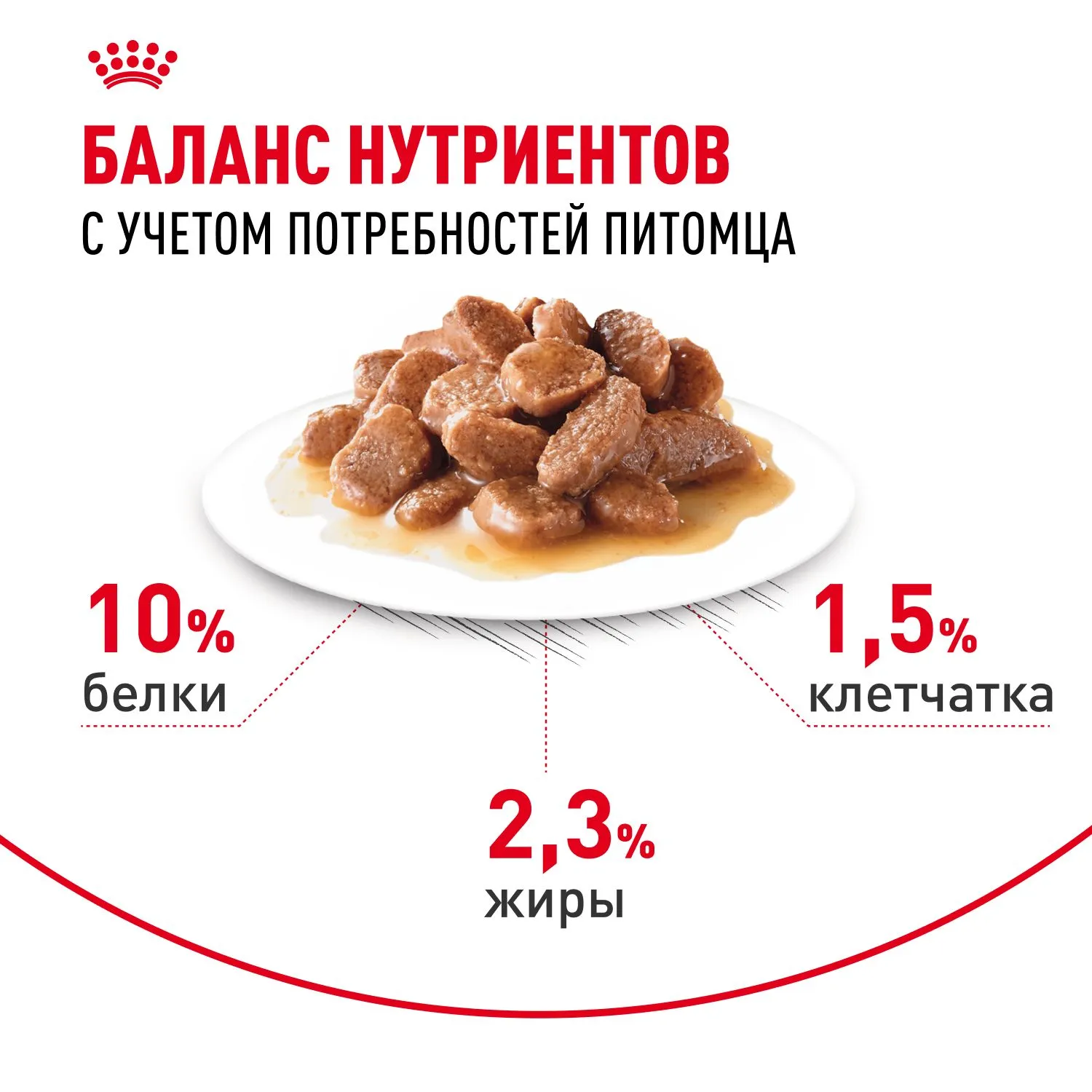 Royal Canin Light Weight Care (желе)