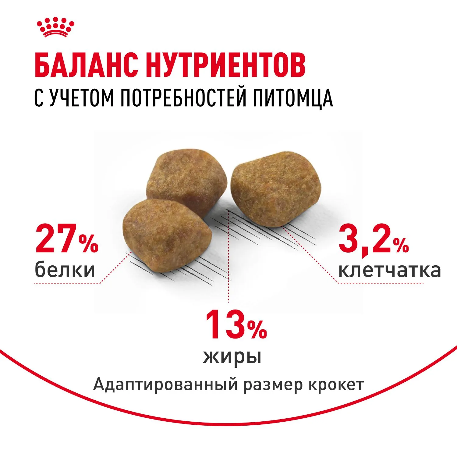 Корм Royal Canin Indoor 7+ для кошек
