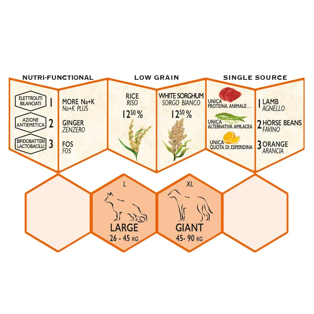 Unica Gemma Adult Maxi Digestion