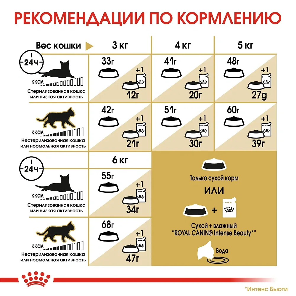 Корм Royal Canin Siamese Adult для кошек