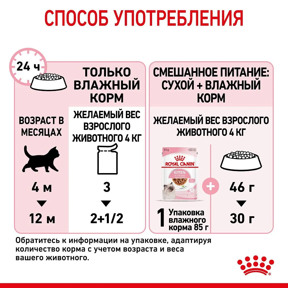 Royal Canin Kitten (соус)