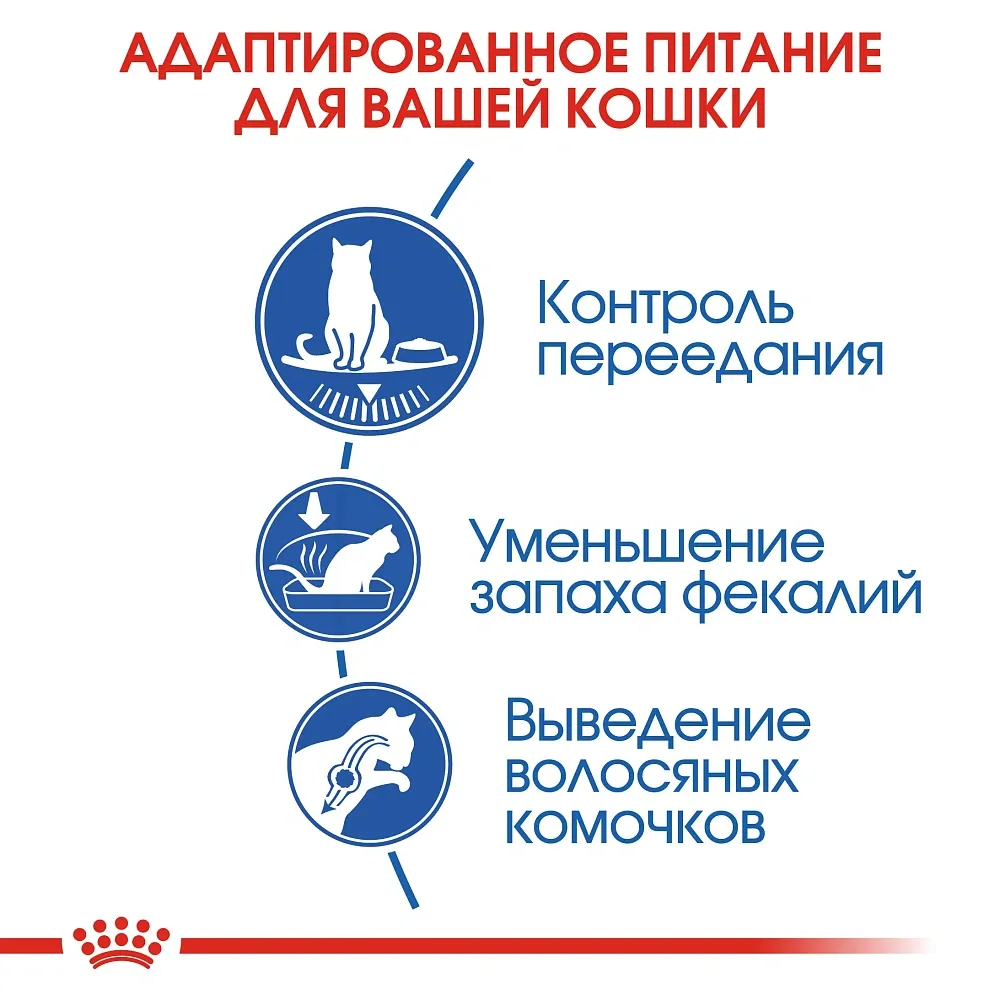 Корм Royal Canin Indoor Appetite Control для кошек