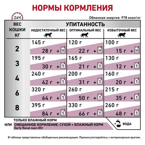 Royal Canin Early Renal (соус)