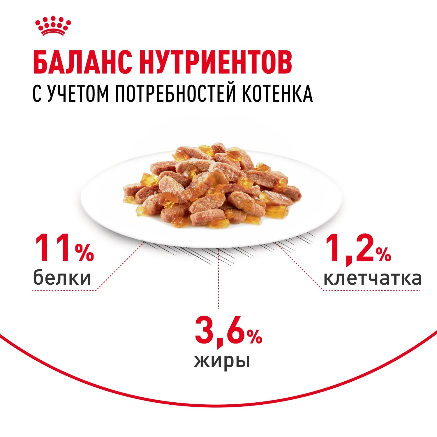 Royal Canin Hair & Skin Care (желе)