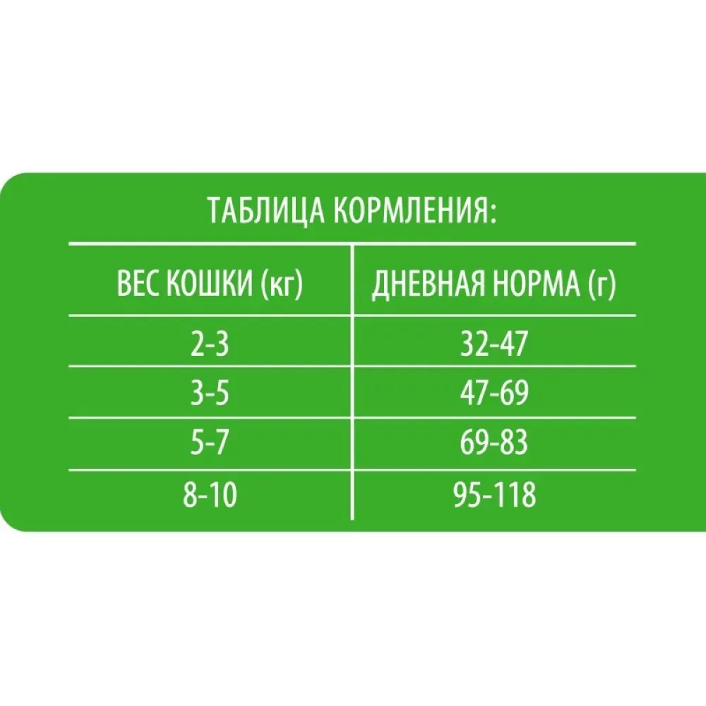 Корм Brit Premium Cat Sterilised (Курица) для кошек